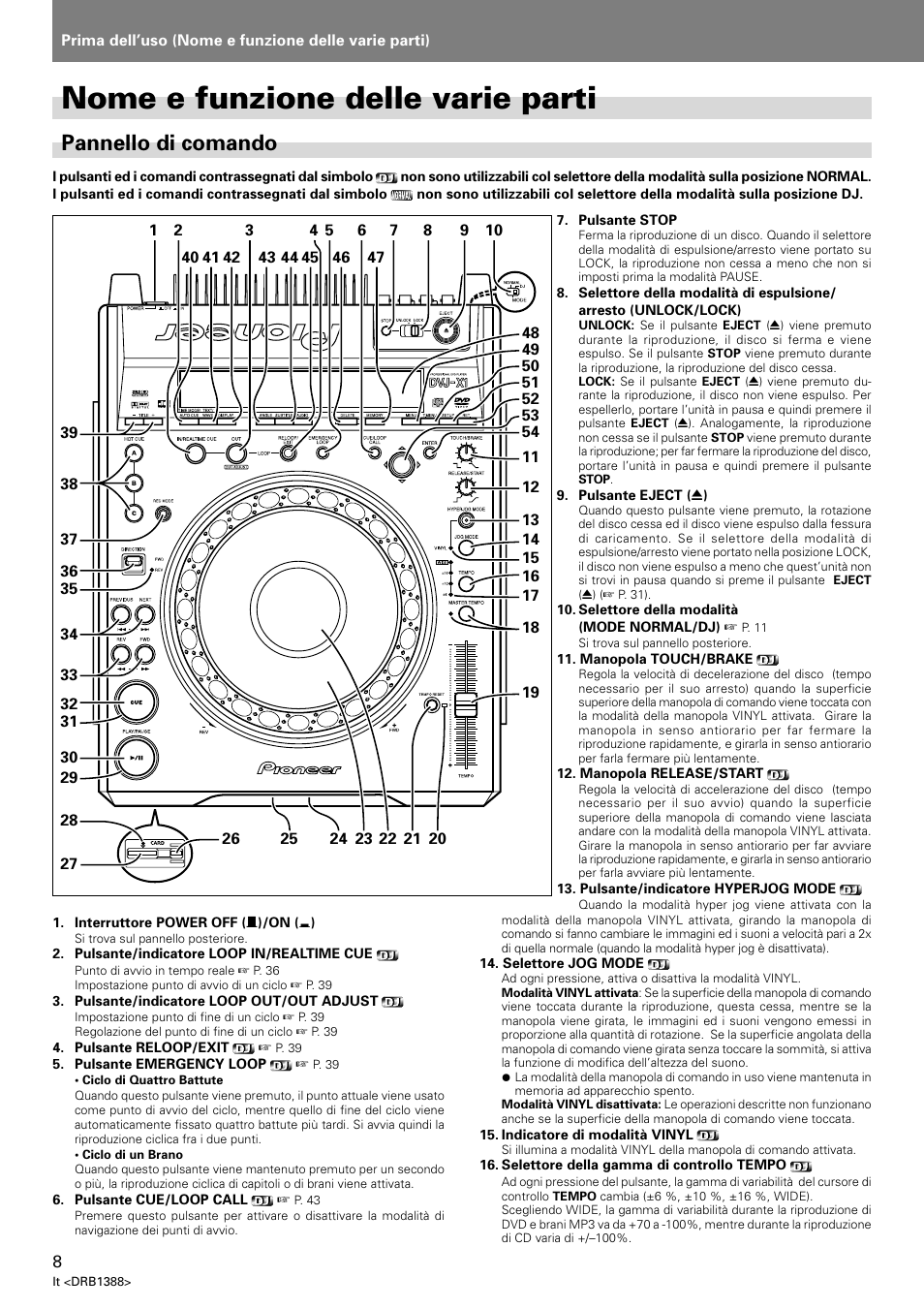 Nome e funzione delle varie parti, Pannello di comando | Pioneer DVJ-X1 User Manual | Page 166 / 308
