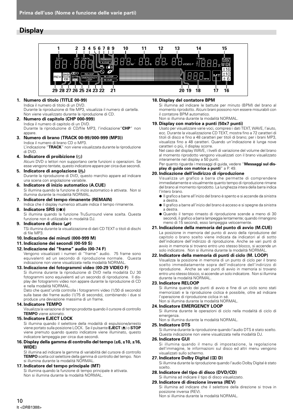 Display | Pioneer DVJ-X1 User Manual | Page 168 / 308