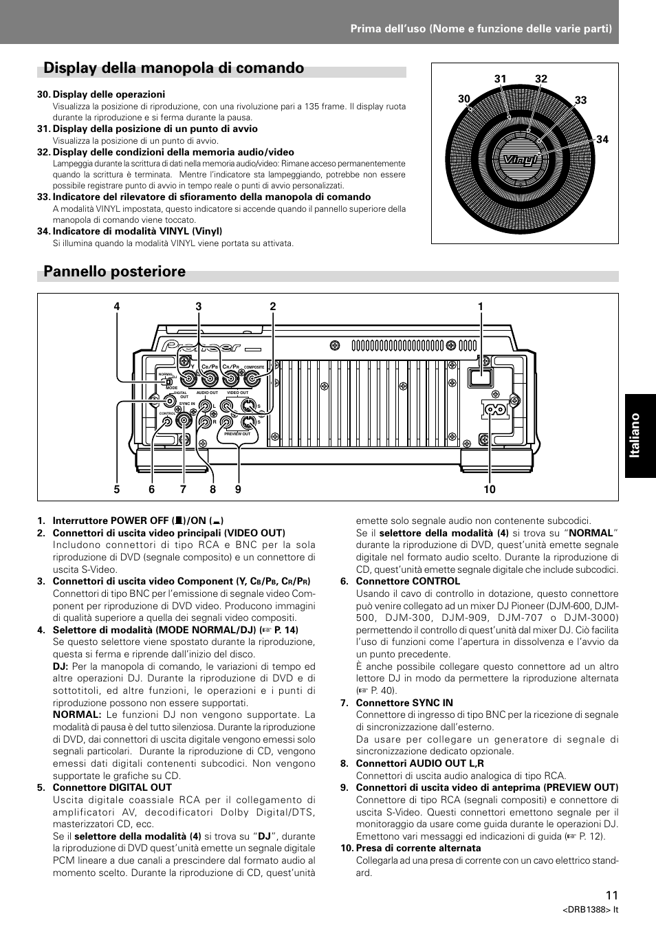 Pannello posteriore, Display della manopola di comando, Italiano | Prima dell’uso (nome e funzione delle varie parti) | Pioneer DVJ-X1 User Manual | Page 169 / 308