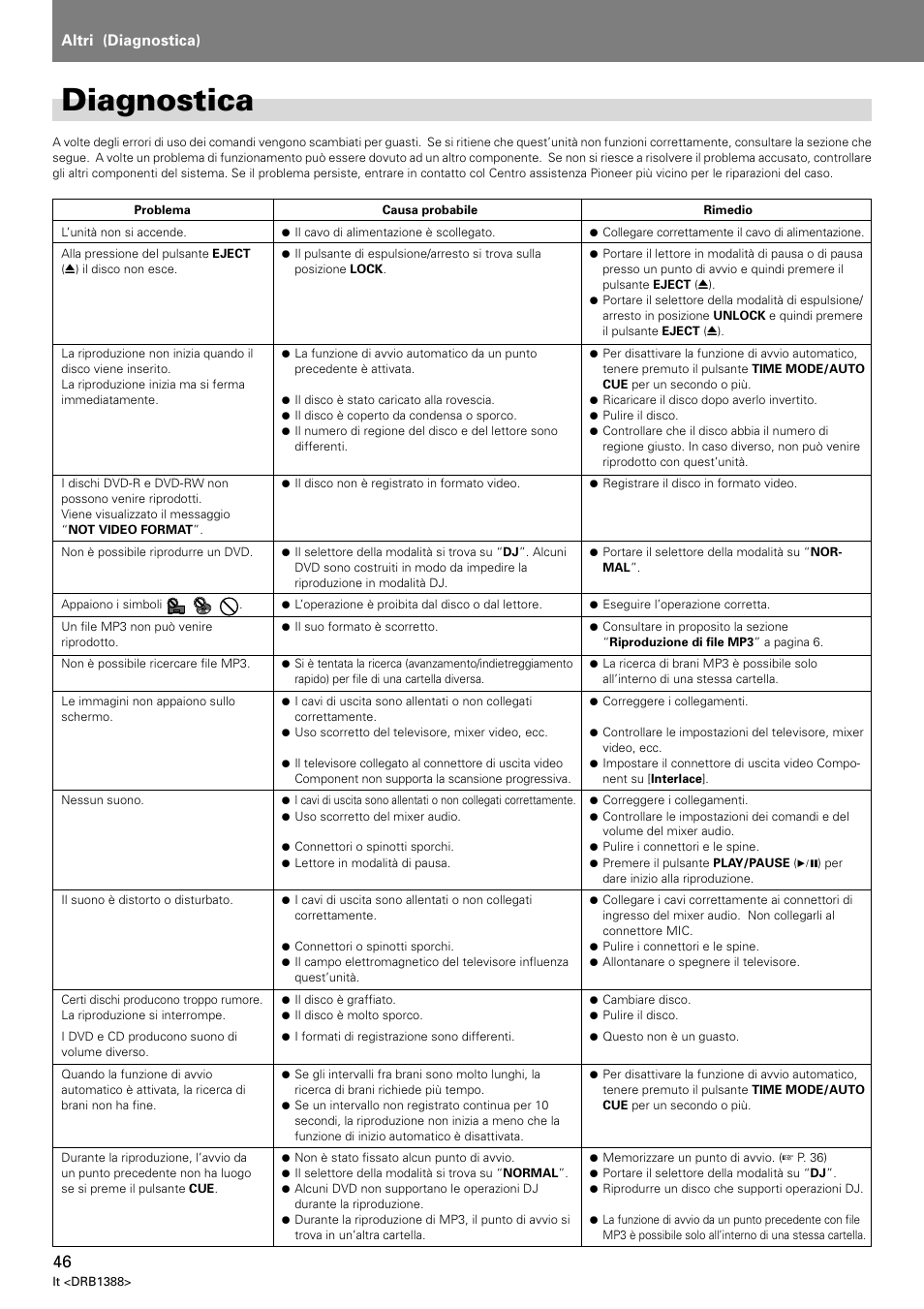 Diagnostica, Altri (diagnostica) | Pioneer DVJ-X1 User Manual | Page 204 / 308