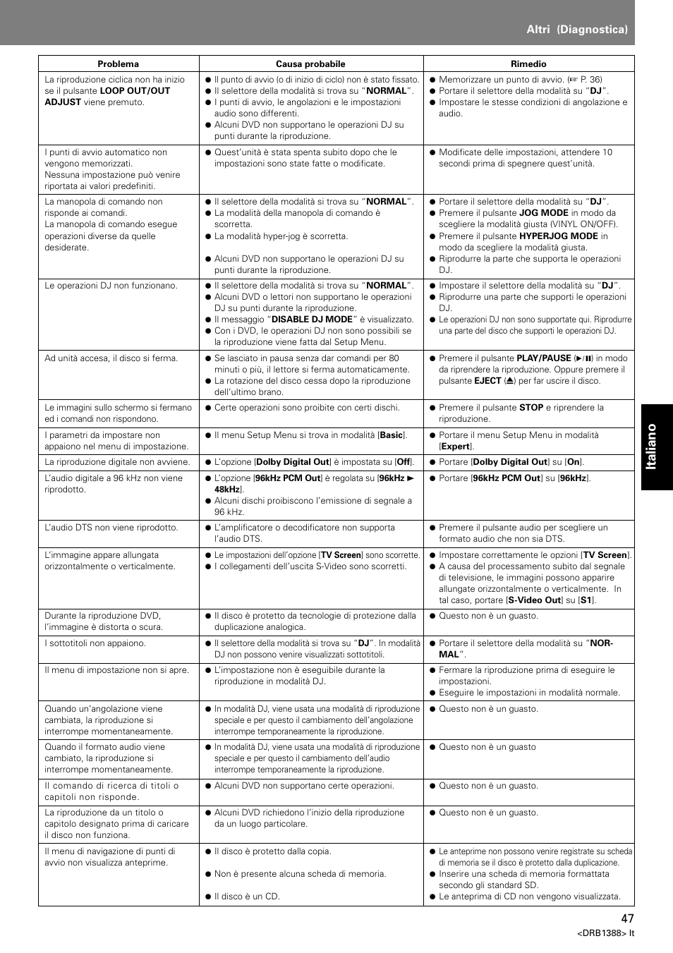 Italiano, Altri (diagnostica) | Pioneer DVJ-X1 User Manual | Page 205 / 308