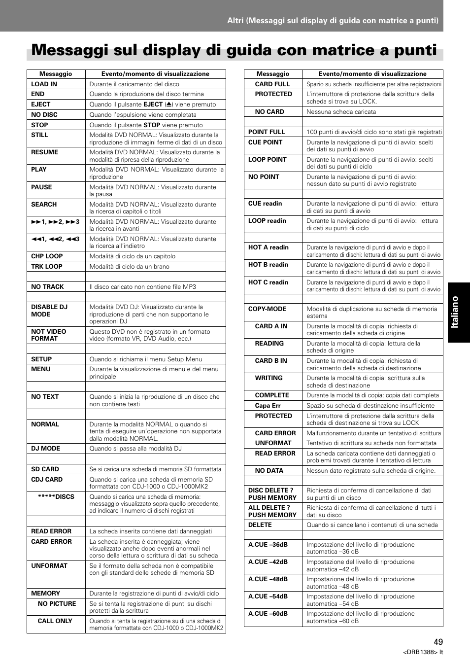 Messaggi sul display di guida con matrice a punti, Italiano | Pioneer DVJ-X1 User Manual | Page 207 / 308