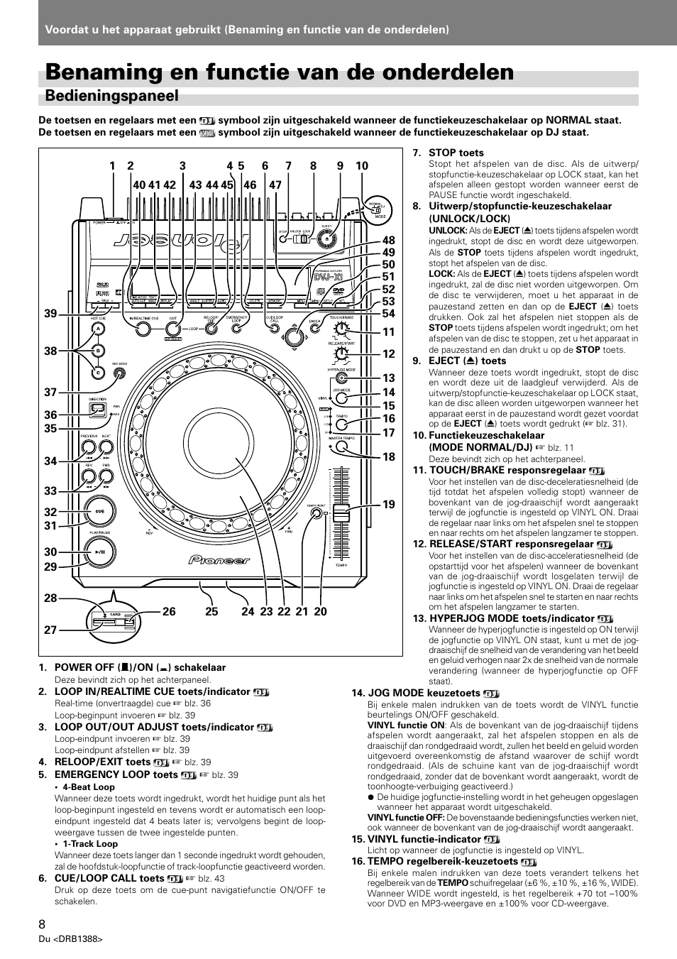 Benaming en functie van de onderdelen, Bedieningspaneel | Pioneer DVJ-X1 User Manual | Page 216 / 308