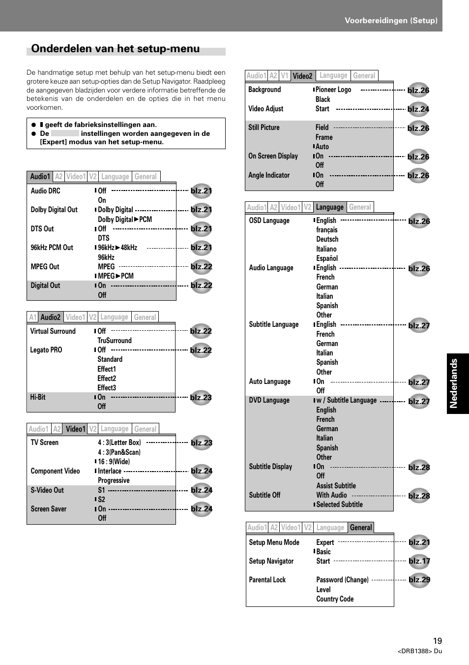 Onderdelen van het setup-menu | Pioneer DVJ-X1 User Manual | Page 227 / 308