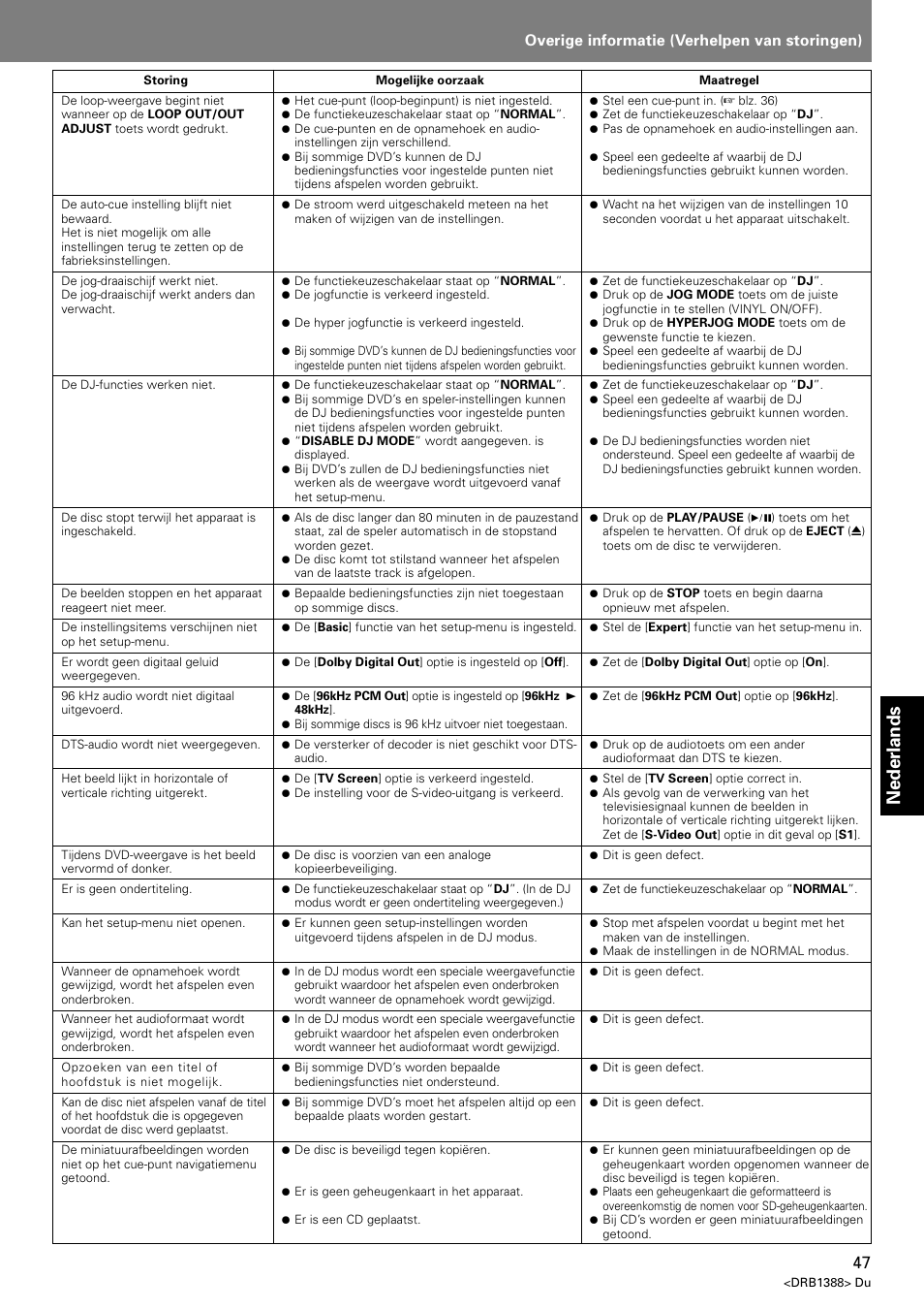 Nederlands, Overige informatie (verhelpen van storingen) | Pioneer DVJ-X1 User Manual | Page 255 / 308