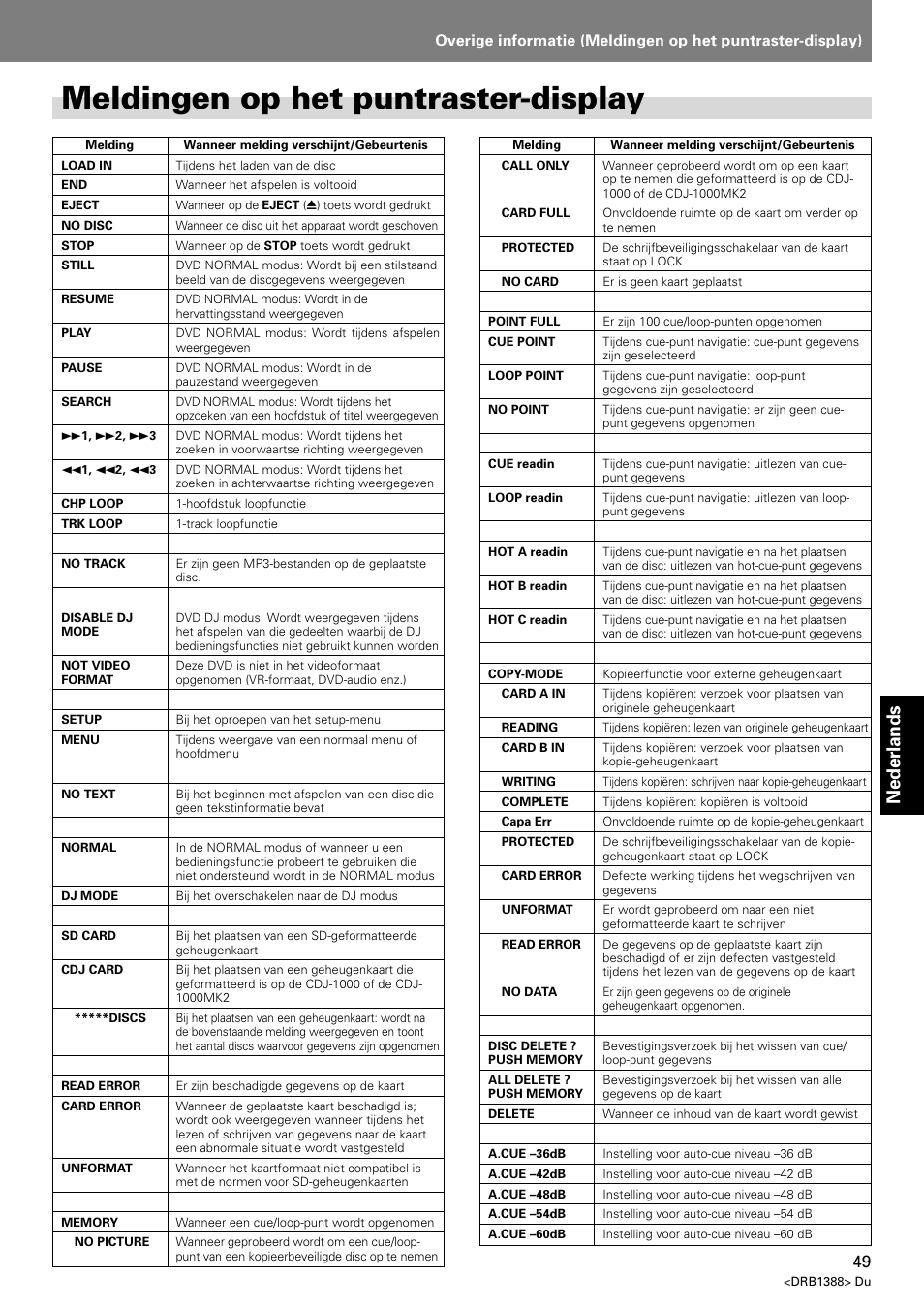 Meldingen op het puntraster-display, Nederlands | Pioneer DVJ-X1 User Manual | Page 257 / 308