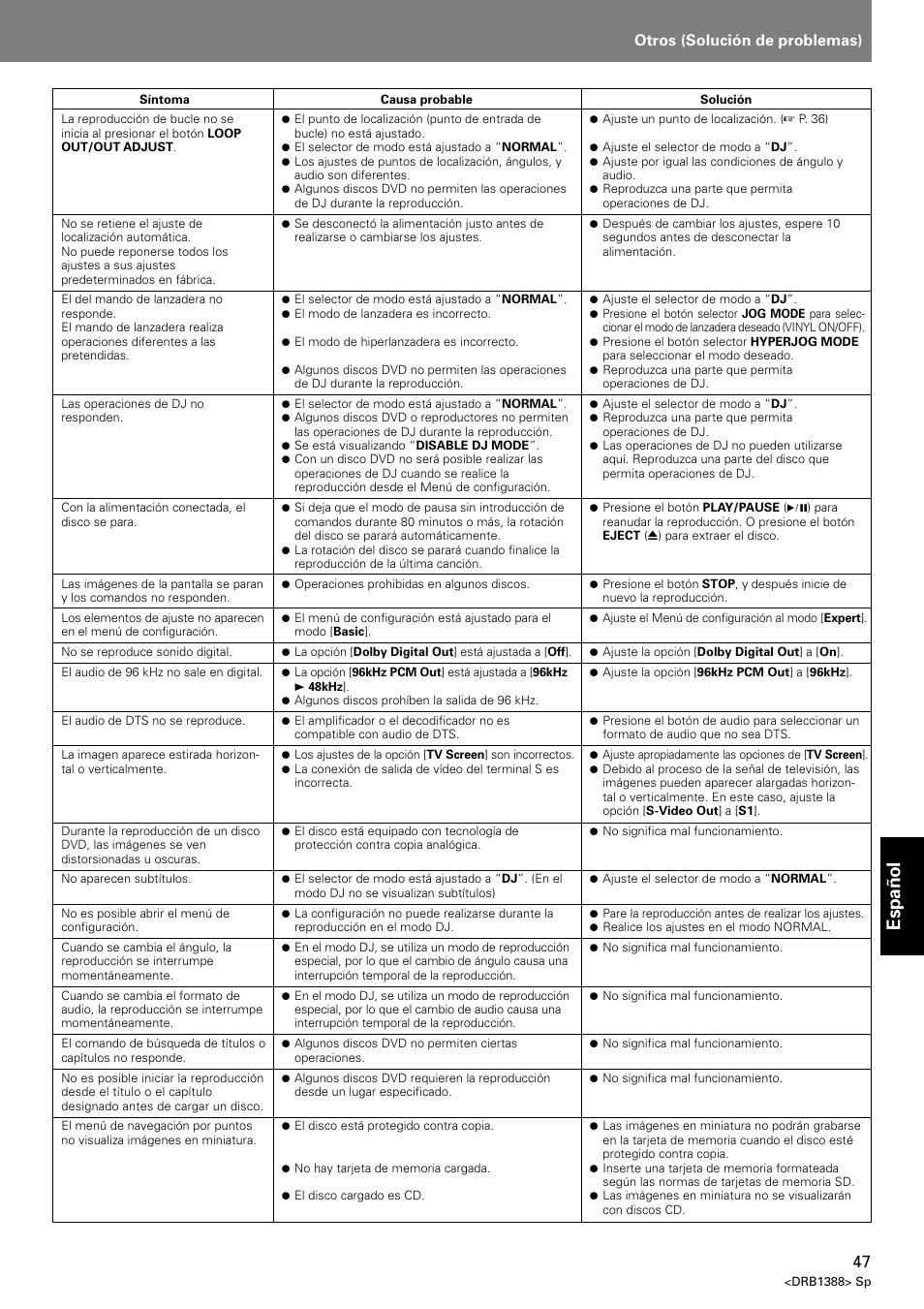 Espa ñ ol, Otros (solución de problemas) | Pioneer DVJ-X1 User Manual | Page 305 / 308