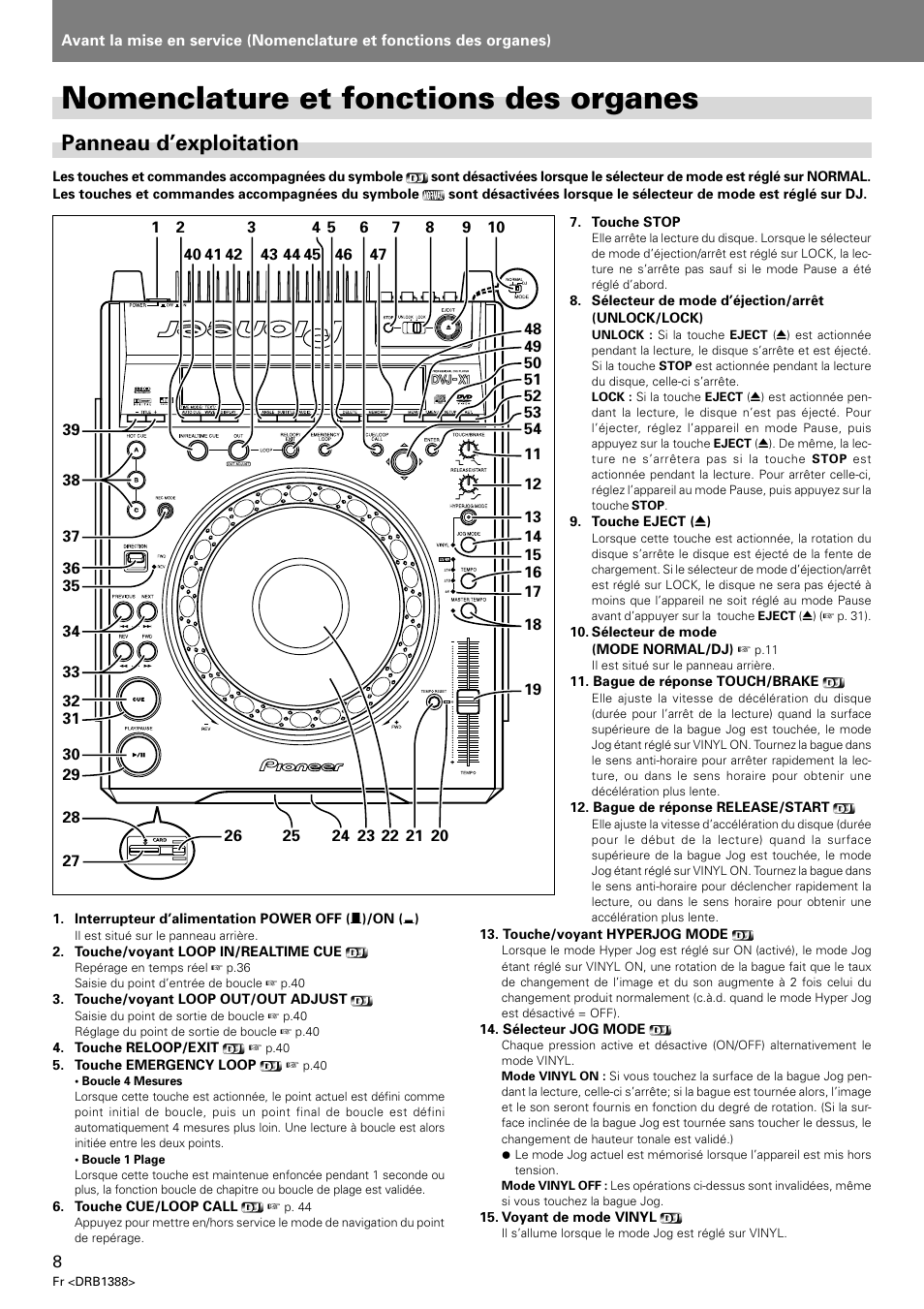 Nomenclature et fonctions des organes, Panneau d’exploitation | Pioneer DVJ-X1 User Manual | Page 62 / 308