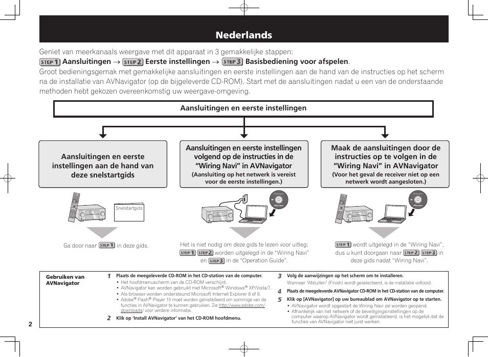 Av receiver, Snelstartgids, Nederlands | Pioneer SC-LX56-S User Manual | Page 26 / 48