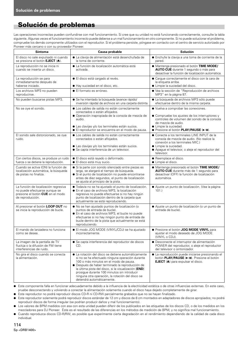 Solución de problemas | Pioneer CDJ-800 MK2 User Manual | Page 114 / 116