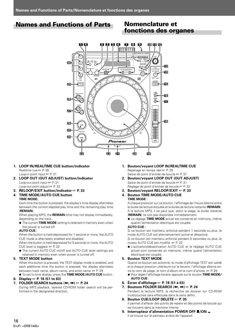 Names and functions of parts, Nomenclature et fonctions des organes | Pioneer CDJ-800 MK2 User Manual | Page 16 / 116