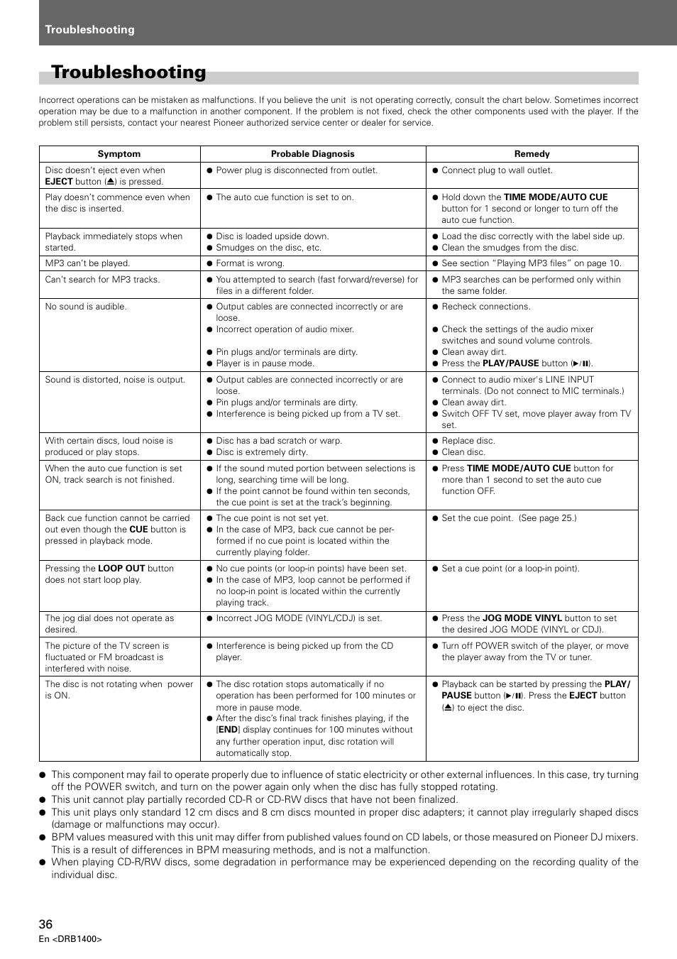 Troubleshooting | Pioneer CDJ-800 MK2 User Manual | Page 36 / 116