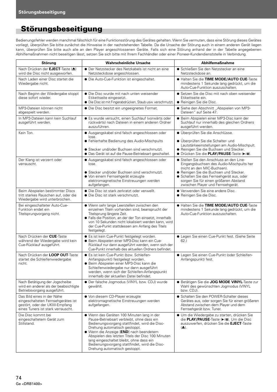 Störungsbeseitigung | Pioneer CDJ-800 MK2 User Manual | Page 74 / 116