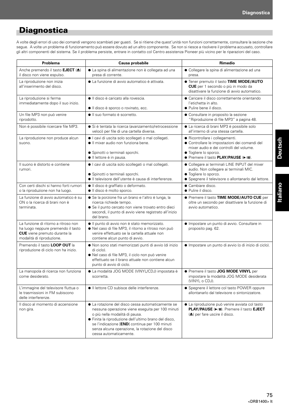 Diagnostica, Deutsch italiano | Pioneer CDJ-800 MK2 User Manual | Page 75 / 116