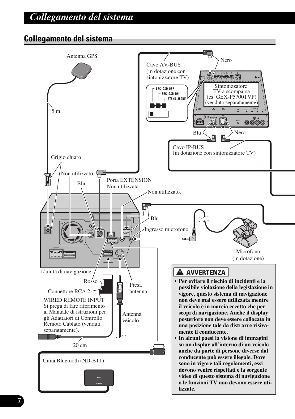 Collegamento del sistema | Pioneer AVIC-HD1BT User Manual | Page 120 / 170