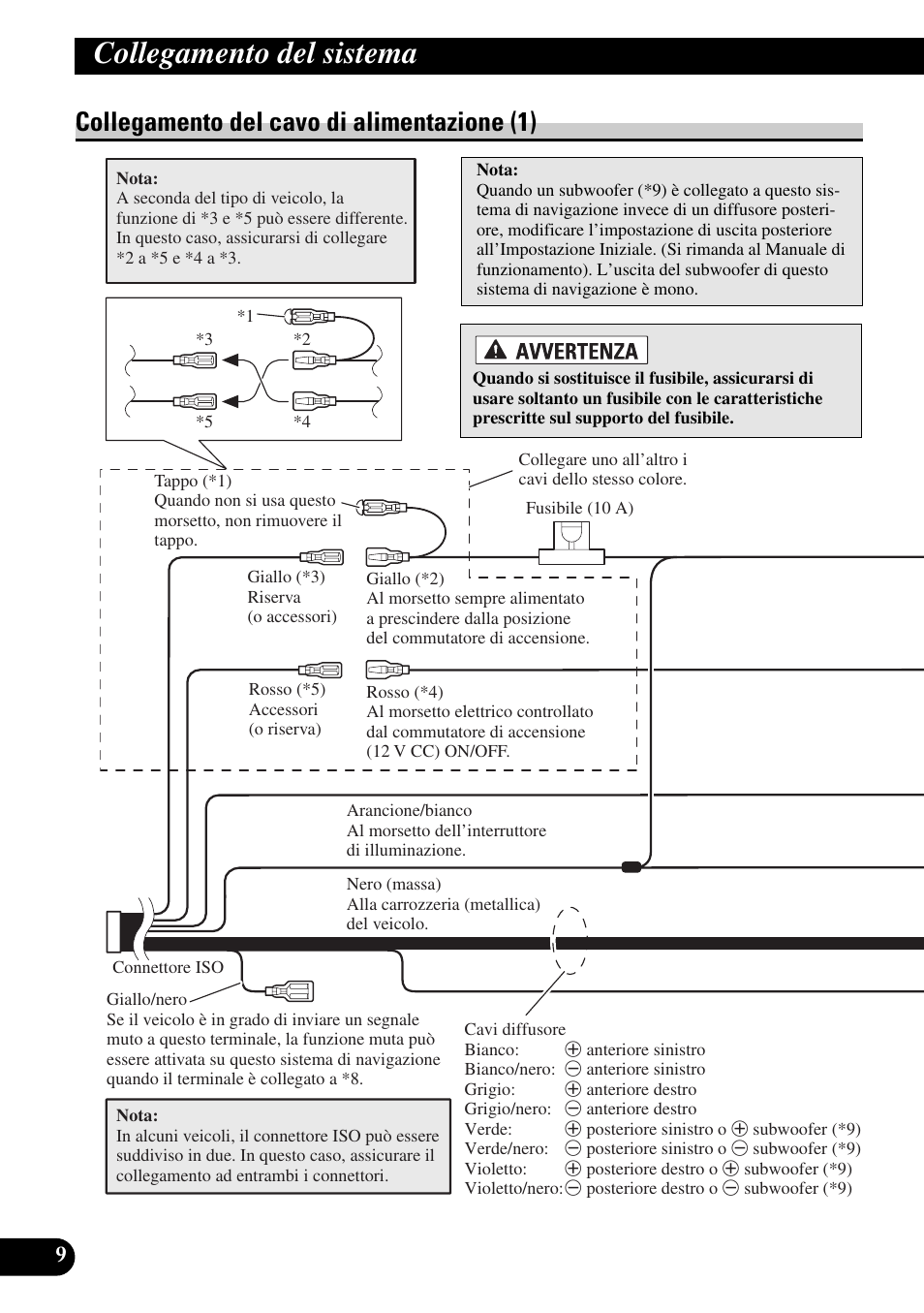 Collegamento del cavo di alimentazione (1), Collegamento del sistema | Pioneer AVIC-HD1BT User Manual | Page 122 / 170