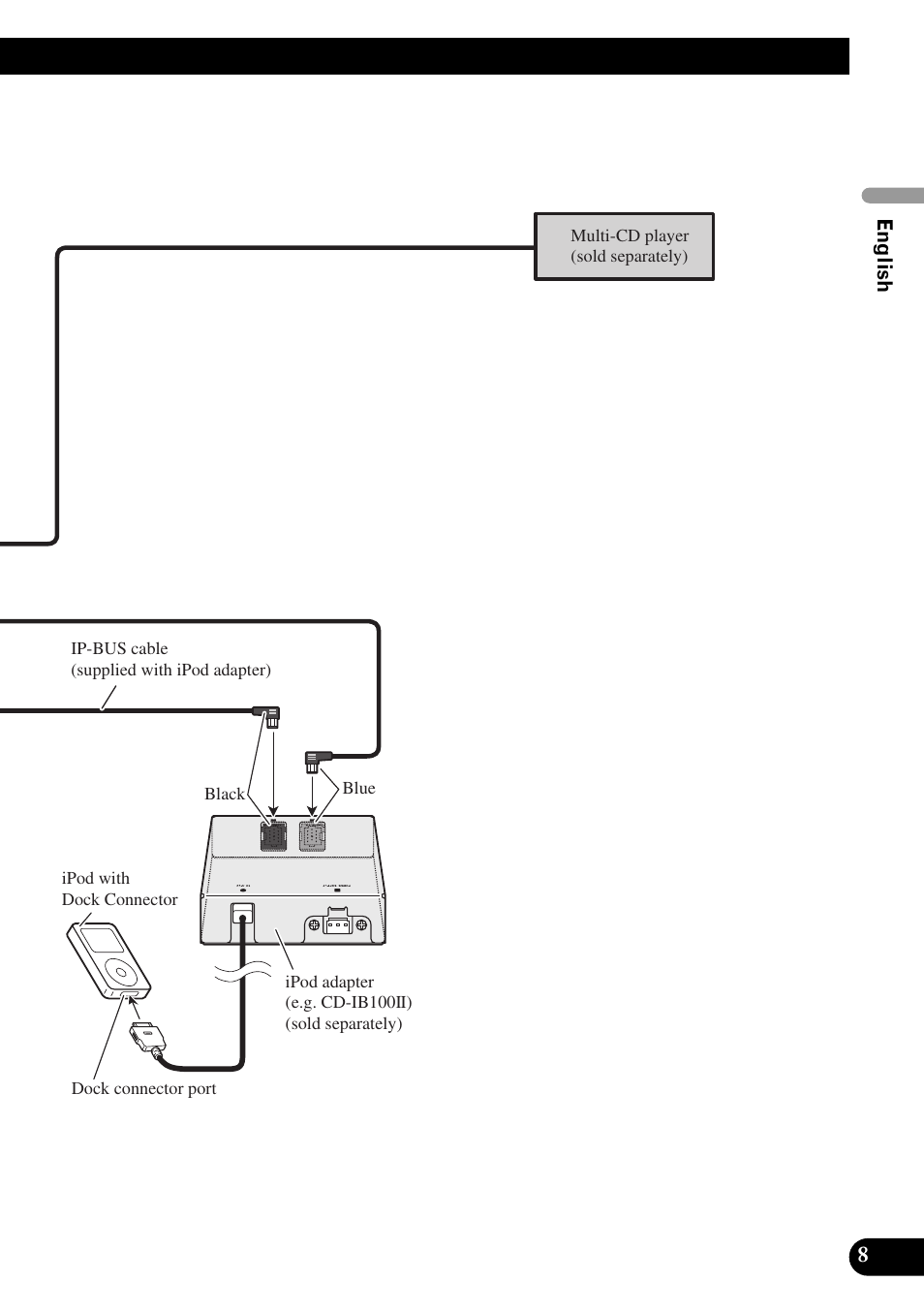 Pioneer AVIC-HD1BT User Manual | Page 9 / 170