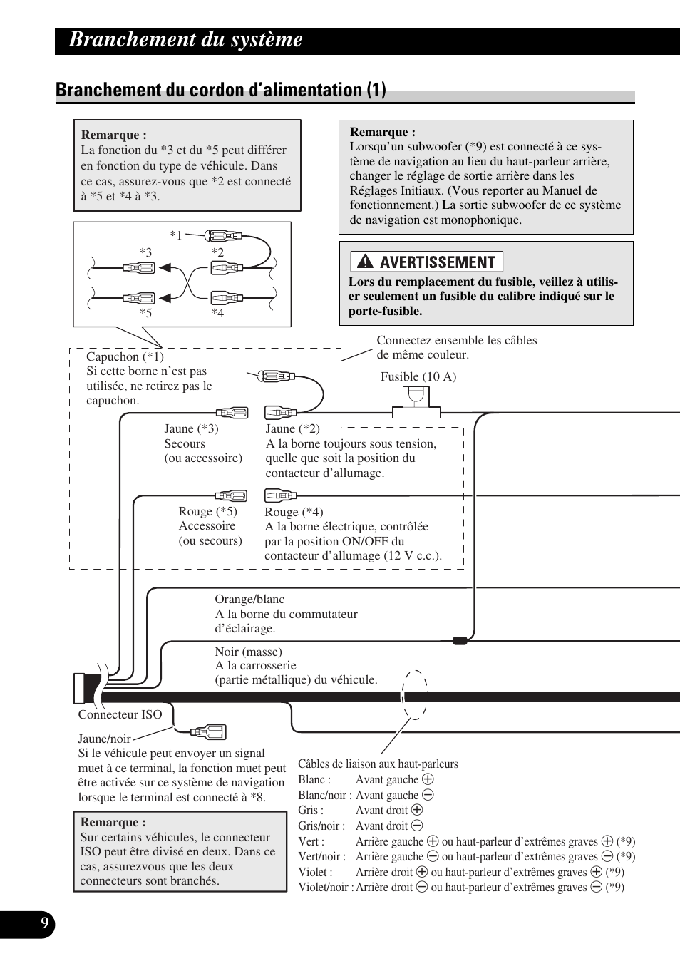 Branchement du cordon d’alimentation (1), Branchement du système | Pioneer AVIC-HD1BT User Manual | Page 94 / 170