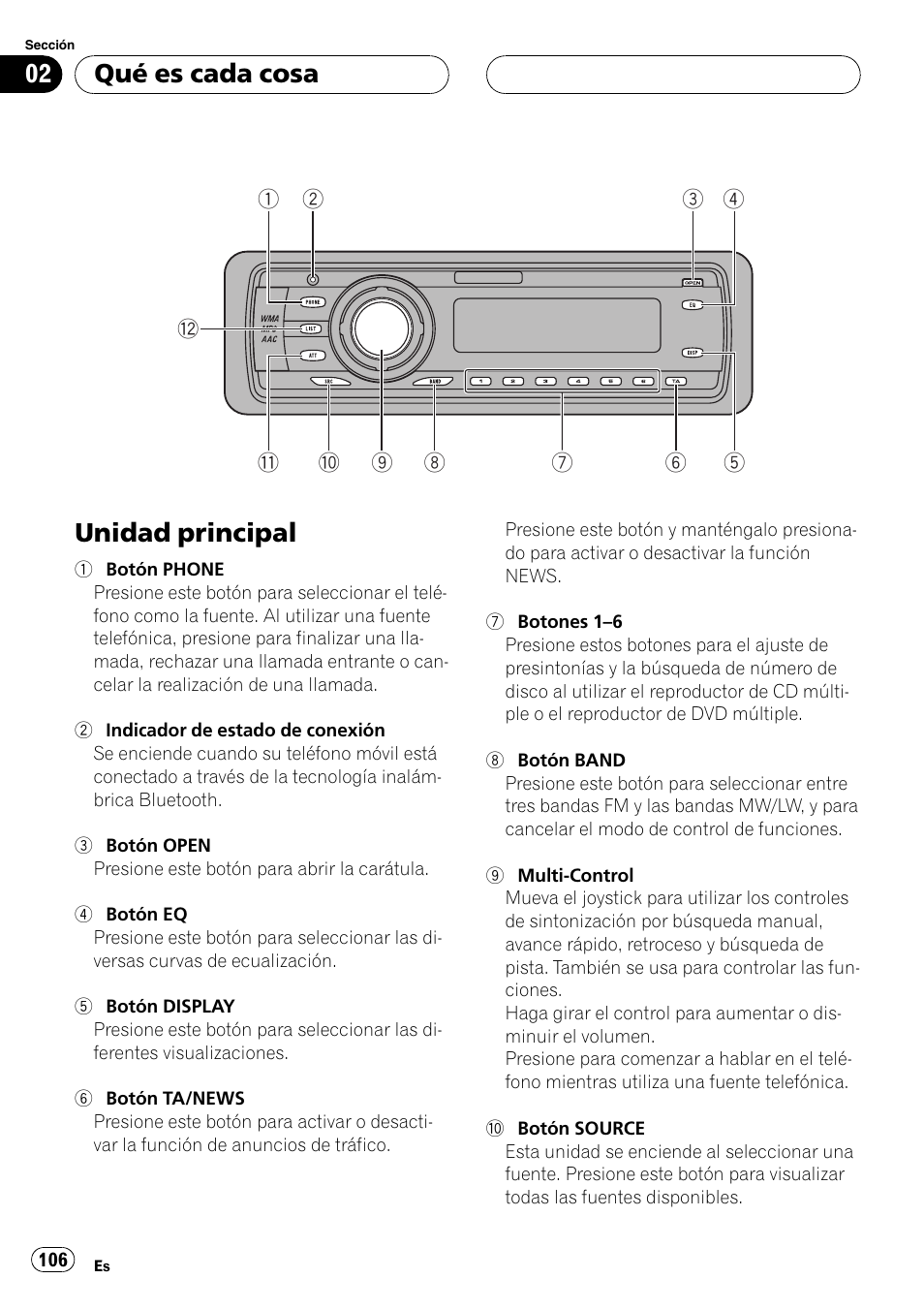 Qué es cada cosa, Unidad principal 106, Unidad principal | Pioneer DEH-P70BT User Manual | Page 106 / 199