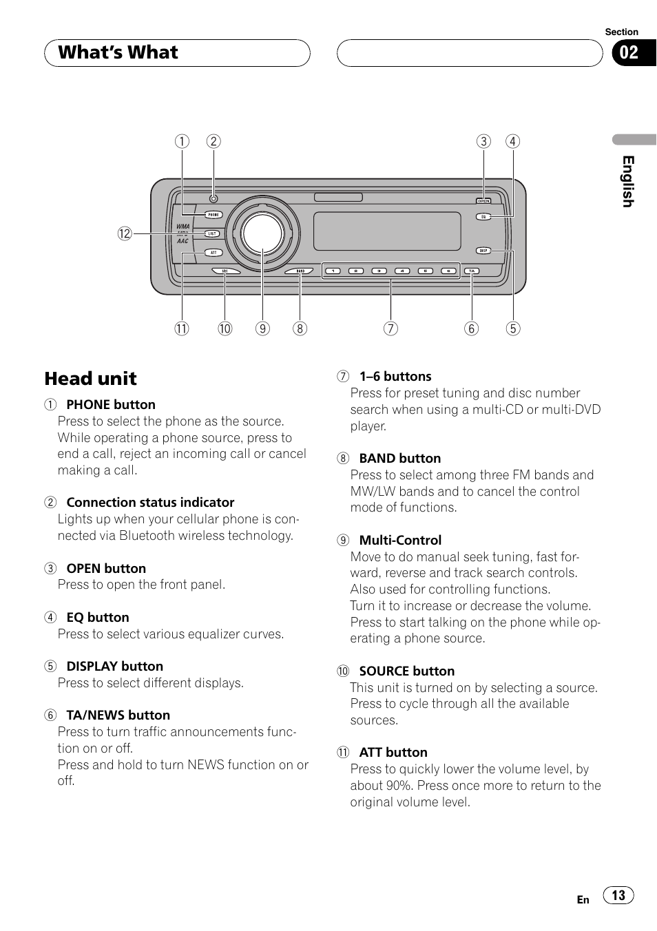 What  s what head unit 13, Head unit, Whats what | Pioneer DEH-P70BT User Manual | Page 13 / 199