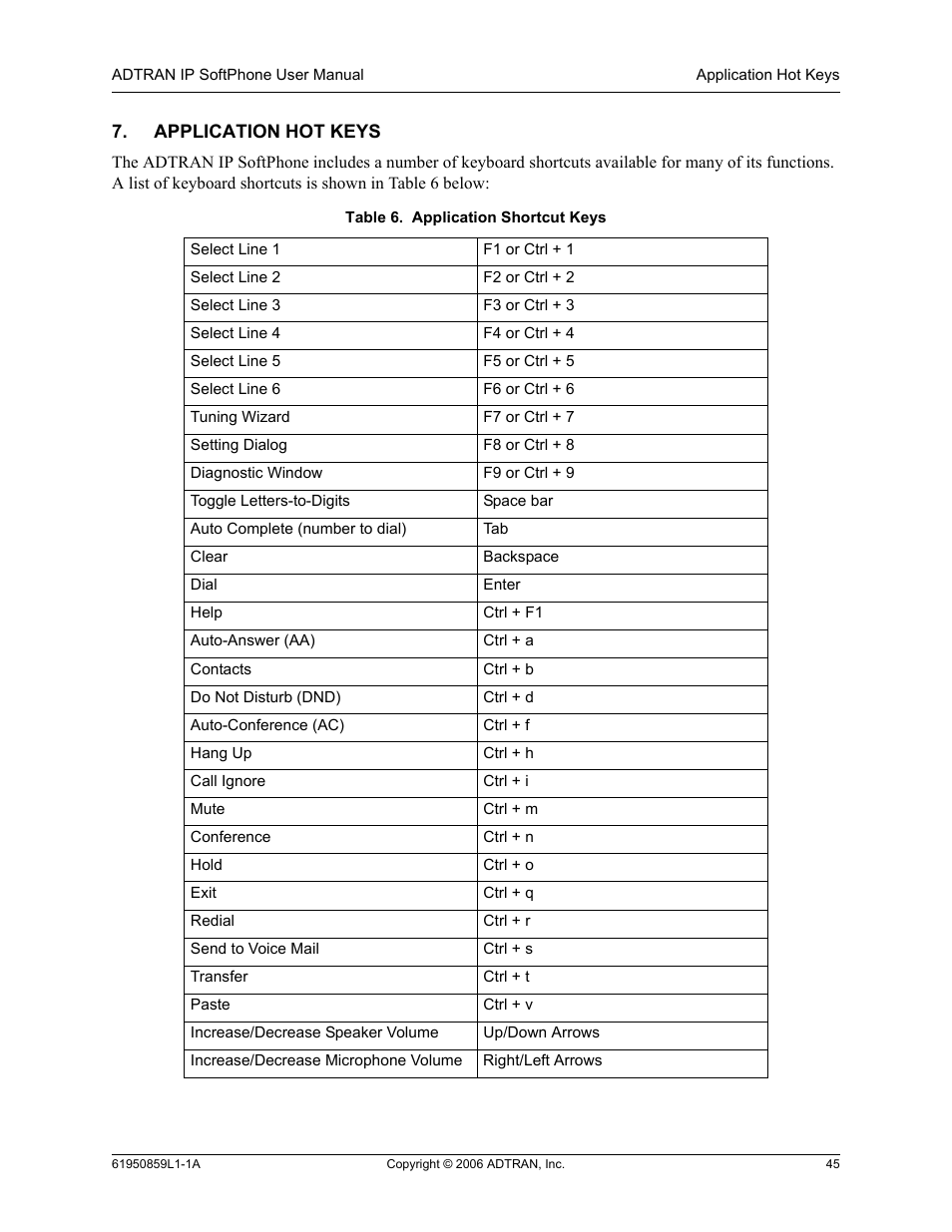 Application hot keys, Table 6, Application shortcut keys | ADTRAN 1950859L1 User Manual | Page 45 / 52
