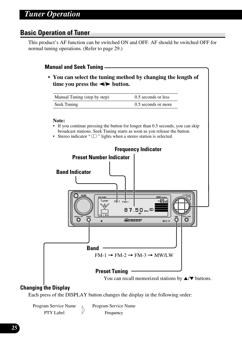 Tuner operation, Basic operation of tuner | Pioneer DEX-P90RS User Manual | Page 26 / 94