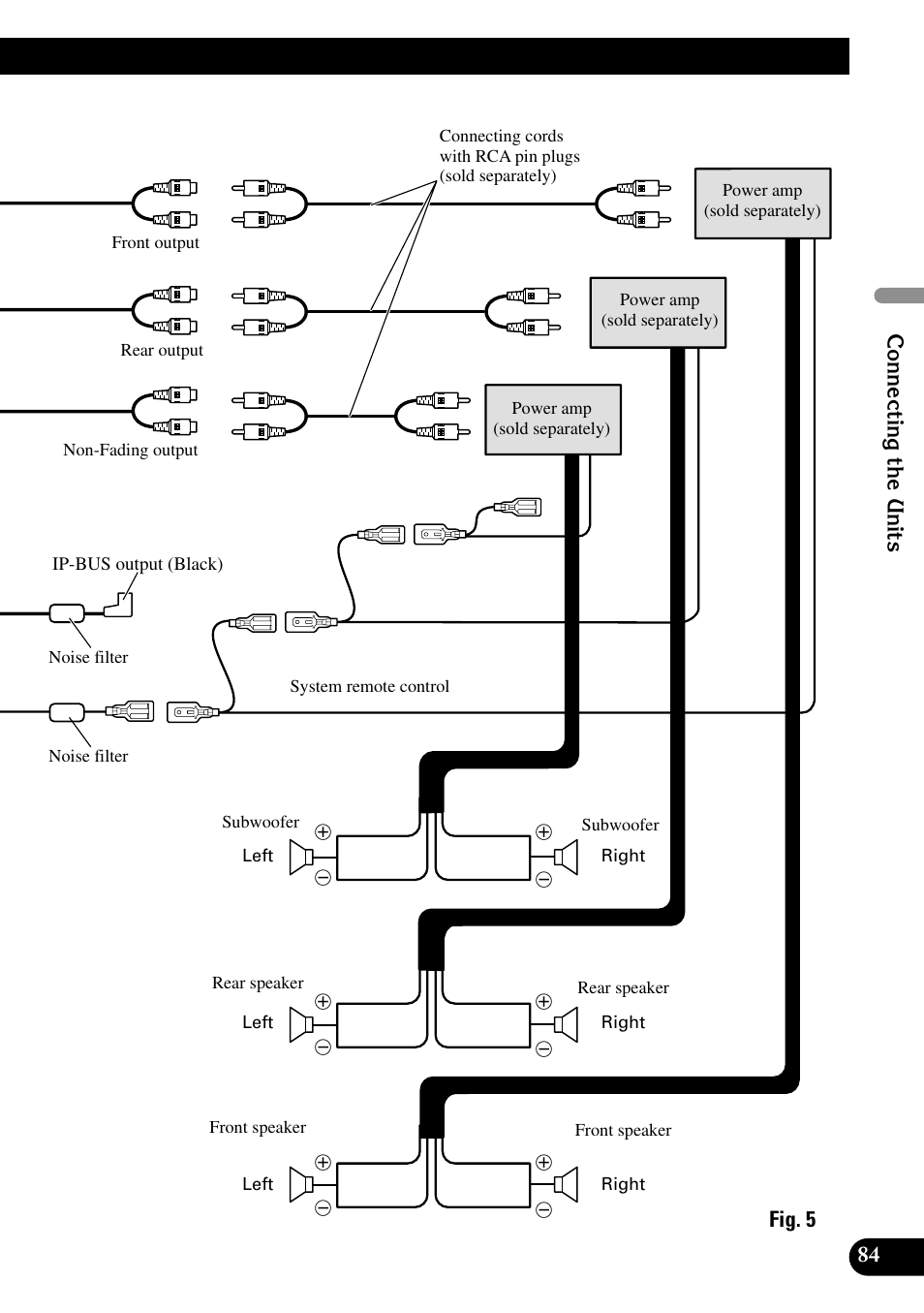 Connecting the units 84, Fig. 5 | Pioneer DEX-P90RS User Manual | Page 85 / 94
