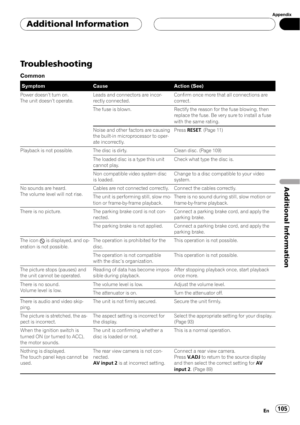 Additional information troubleshooting, Troubleshooting, Additional information | Pioneer AVH-P6000DVD User Manual | Page 105 / 120