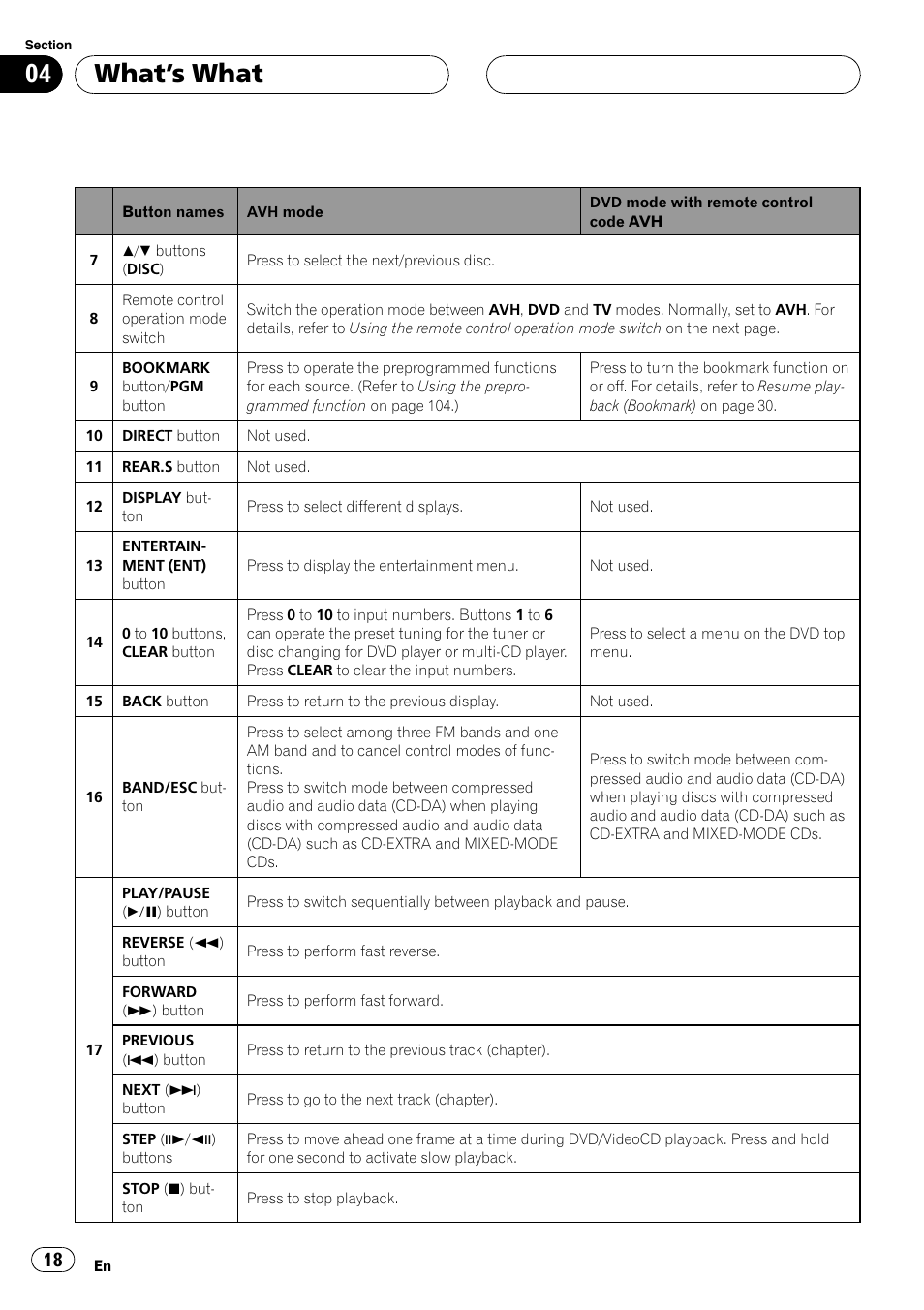 What ’s what | Pioneer AVH-P6000DVD User Manual | Page 18 / 120