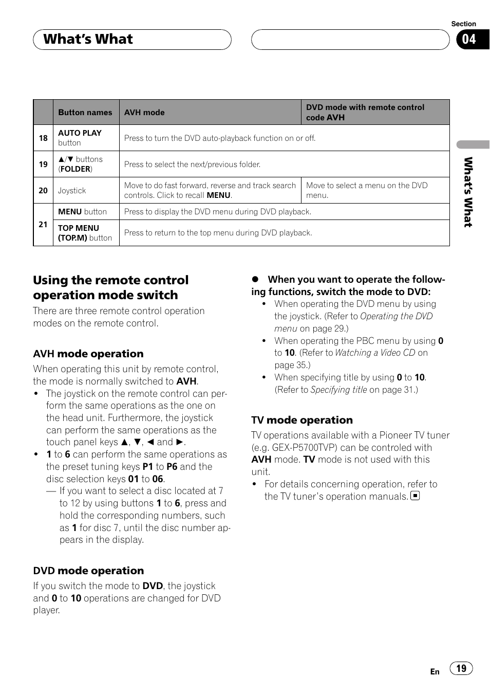 What ’s what, Using the remote control operation mode switch | Pioneer AVH-P6000DVD User Manual | Page 19 / 120