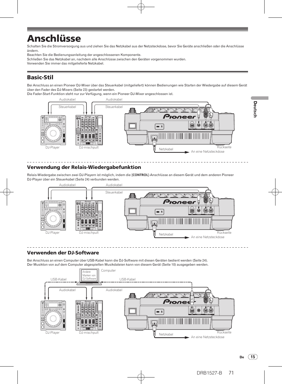 Anschlüsse, Basic-stil, Drb1527-b | Verwendung der relais-wiedergabefunktion, Verwenden der dj-software, 15 deutsch | Pioneer CDJ-850 User Manual | Page 71 / 88