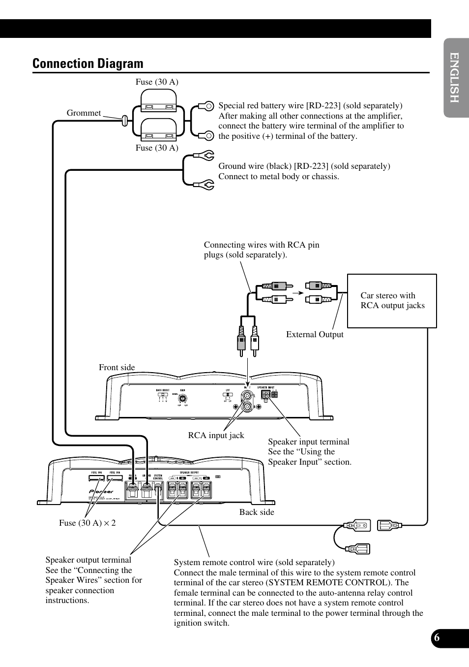 Connection diagram | Pioneer GM-5200T User Manual | Page 7 / 85