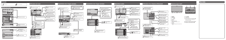 Radio, Dvd-v, Ipod | Exploitation des images animées, Radio usb/ipod2 disc sd usb/ipod1, Bluetooth audio, Qu’est-ce que c’est, Sélection de la source réglage de l’horloge, Choisissez une station préréglée, Front | Pioneer AVH-X8500BT User Manual | Page 3 / 8