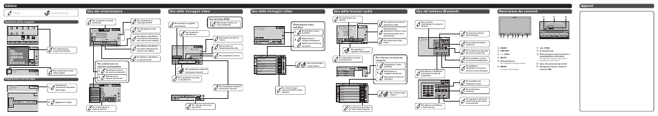 Dvd-v, Radio, Ipod | Italiano appunti uso del sintonizzatore, Uso delle immagini video, Radio usb/ipod2 disc sd usb/ipod1, Bluetooth audio, Descrizione dei comandi, Selezione della sorgente regolazione dell’orologio, Per selezionare una stazione preimpostata | Pioneer AVH-X8500BT User Manual | Page 4 / 8