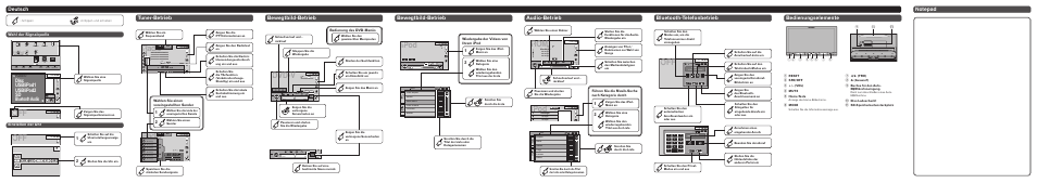 Dvd-v, Radio, Ipod | Bewegtbild-betrieb, Radio usb/ipod2 disc sd usb/ipod1, Bluetooth audio, Bluetooth-telefonbetrieb audio-betrieb, Bedienungselemente, Wahl der signalquelle einstellen der uhr, Front | Pioneer AVH-X8500BT User Manual | Page 6 / 8