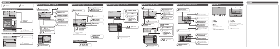 Dvd-v, Radio, Ipod | Nederlands notities bediening van de tuner (radio), Bediening bewegende beelden, Radio usb/ipod2 disc sd usb/ipod1, Bluetooth audio, Wat en waar, Selecteer een voorkeuzezender, Front | Pioneer AVH-X8500BT User Manual | Page 7 / 8