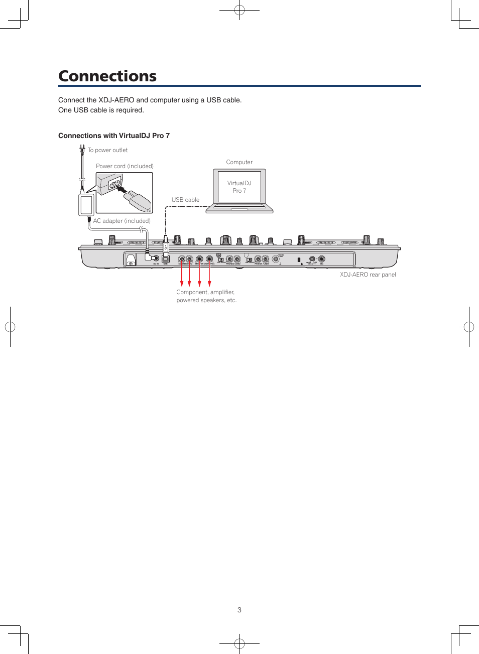 Connections | Pioneer XDJ-AERO User Manual | Page 3 / 7