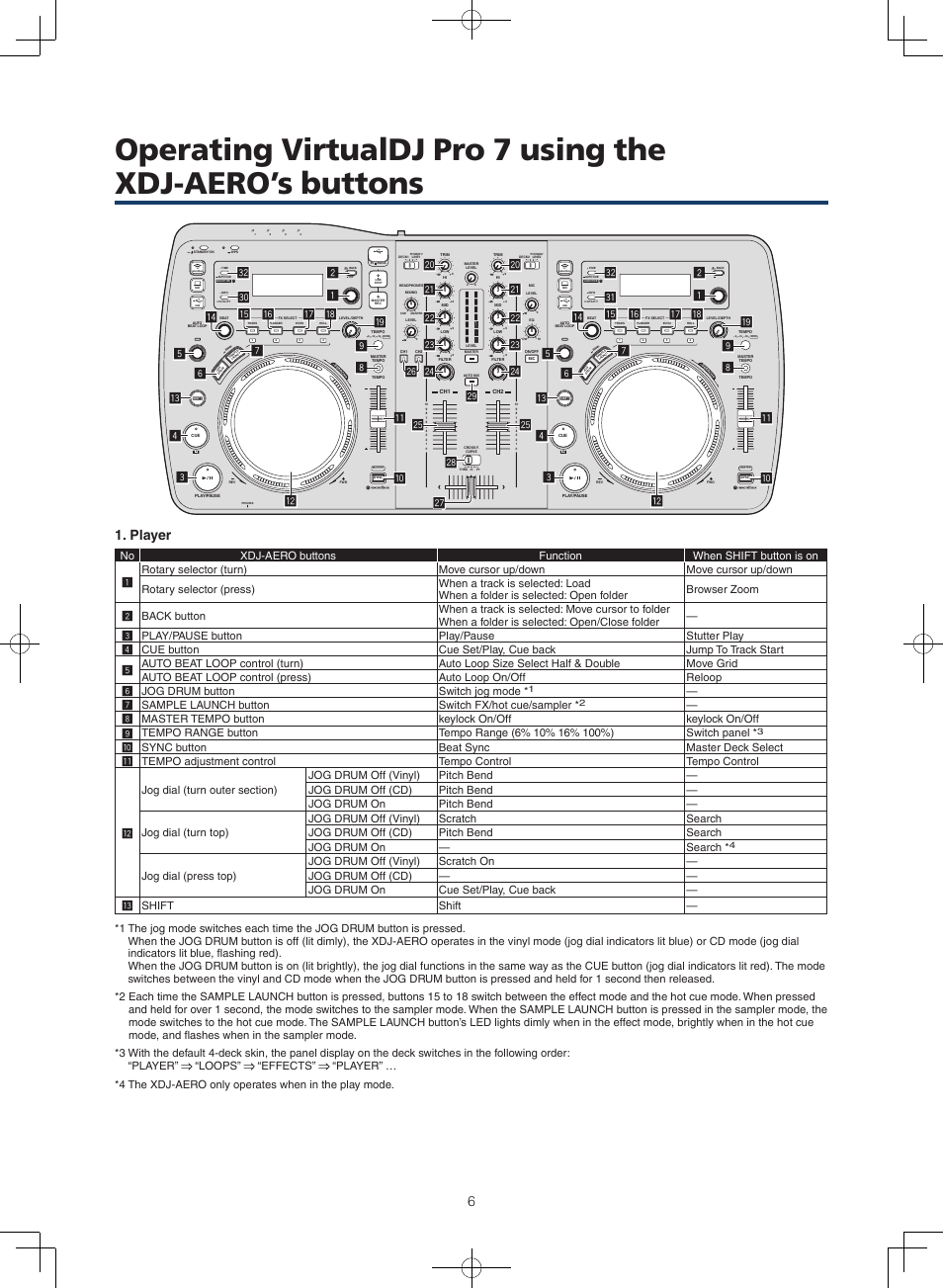 Player, 7 sample launch button switch fx/hot cue/sampler | Pioneer XDJ-AERO User Manual | Page 6 / 7