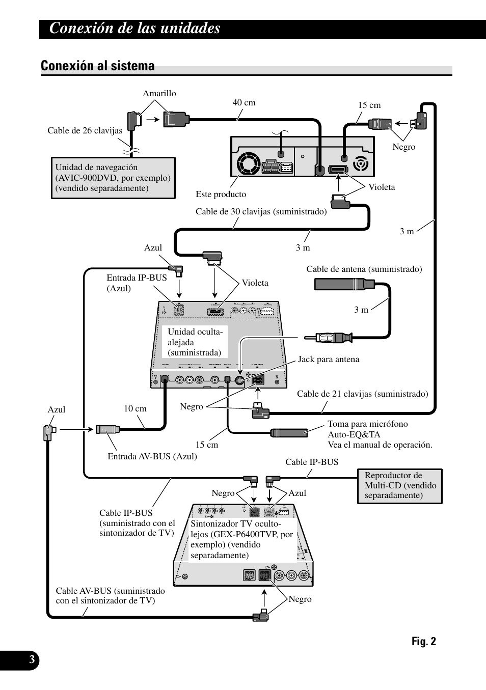 Conexión al sistema, Conexión de las unidades | Pioneer AVH-P7500DVDII User Manual | Page 20 / 98