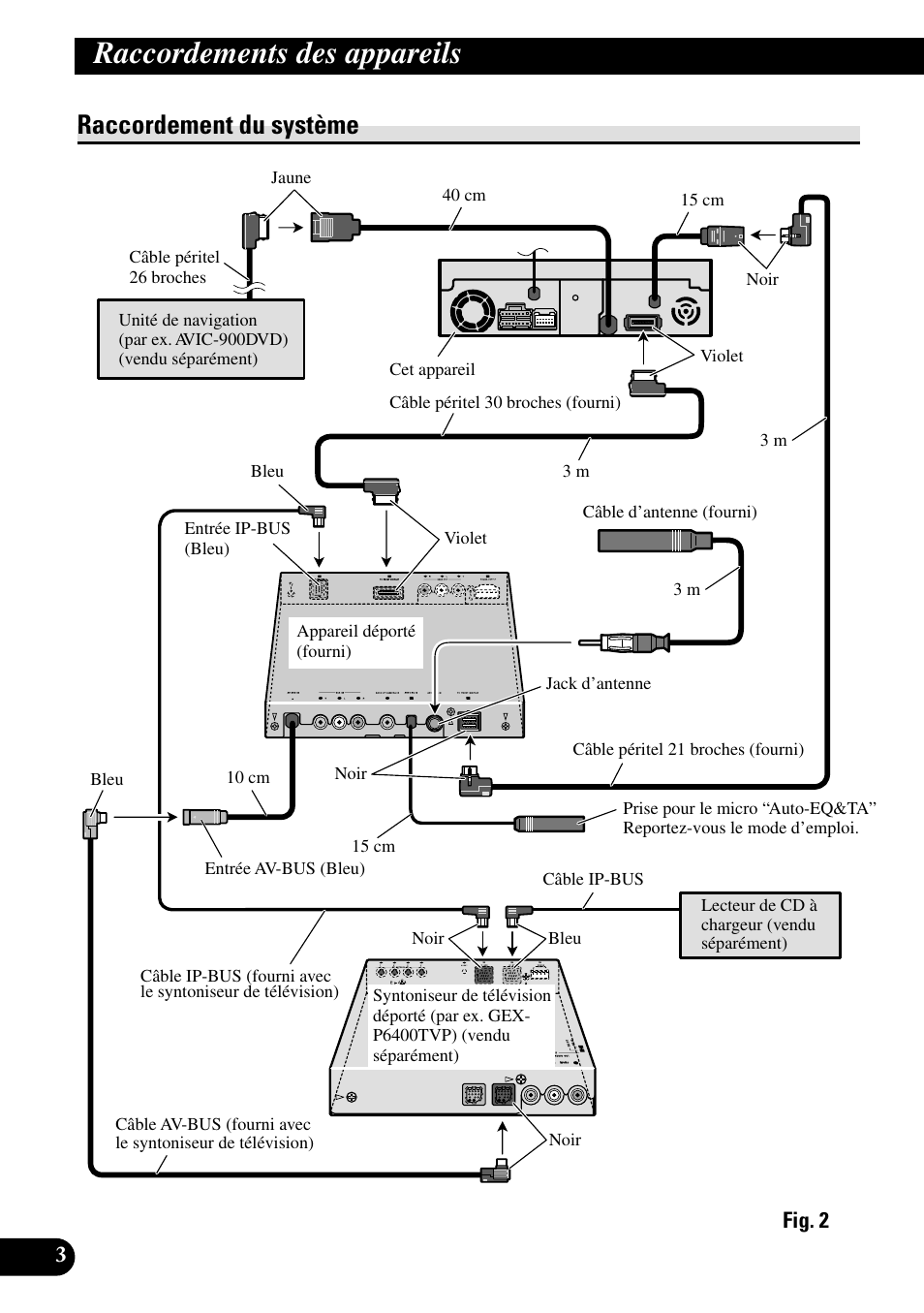 Raccordement du système, Raccordements des appareils | Pioneer AVH-P7500DVDII User Manual | Page 52 / 98