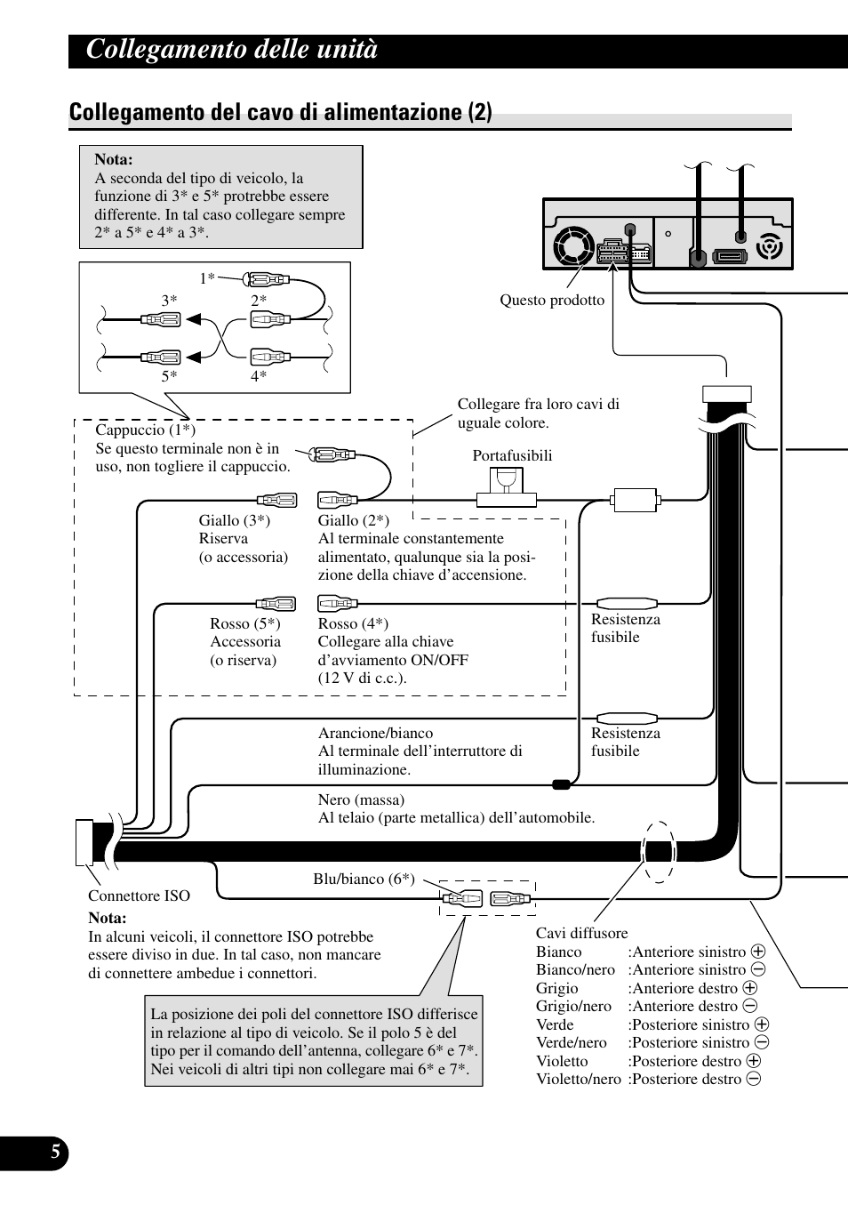 Collegamento del cavo di alimentazione (2), Collegamento delle unità | Pioneer AVH-P7500DVDII User Manual | Page 70 / 98
