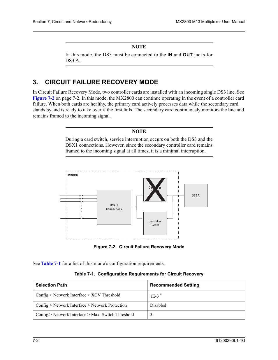Circuit failure recovery mode, Circuit failure recovery mode -2, Figure 7-2. circuit failure recovery mode -2 | ADTRAN MX2800 M13 User Manual | Page 118 / 200