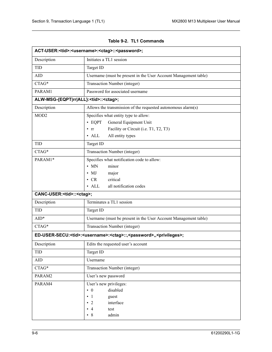 Table 9-2. tl1 commands -6, Table 9-2 | ADTRAN MX2800 M13 User Manual | Page 130 / 200