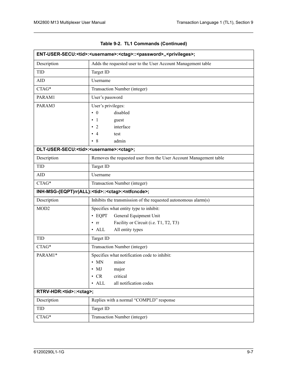 ADTRAN MX2800 M13 User Manual | Page 131 / 200