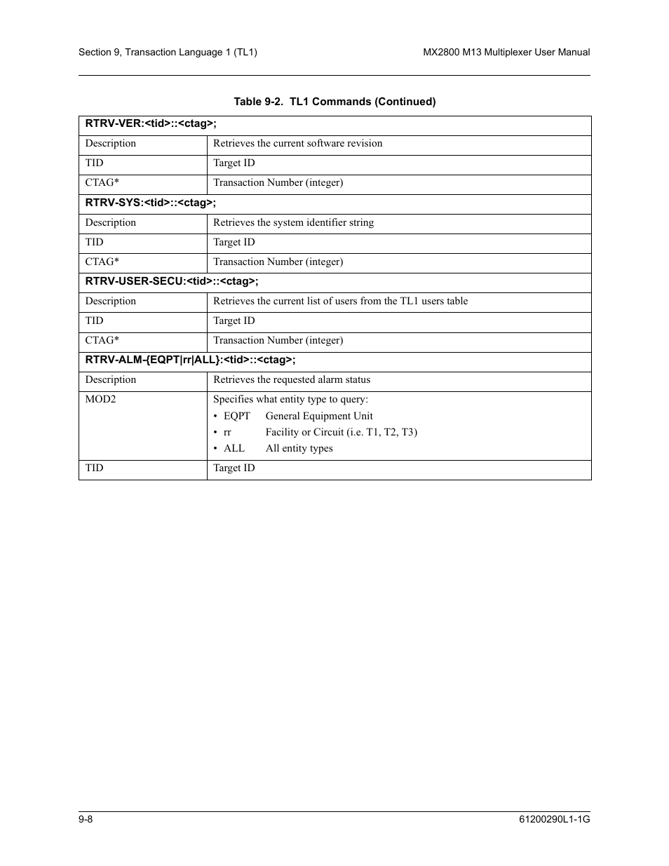 ADTRAN MX2800 M13 User Manual | Page 132 / 200