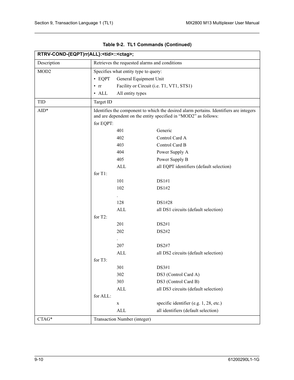 ADTRAN MX2800 M13 User Manual | Page 134 / 200