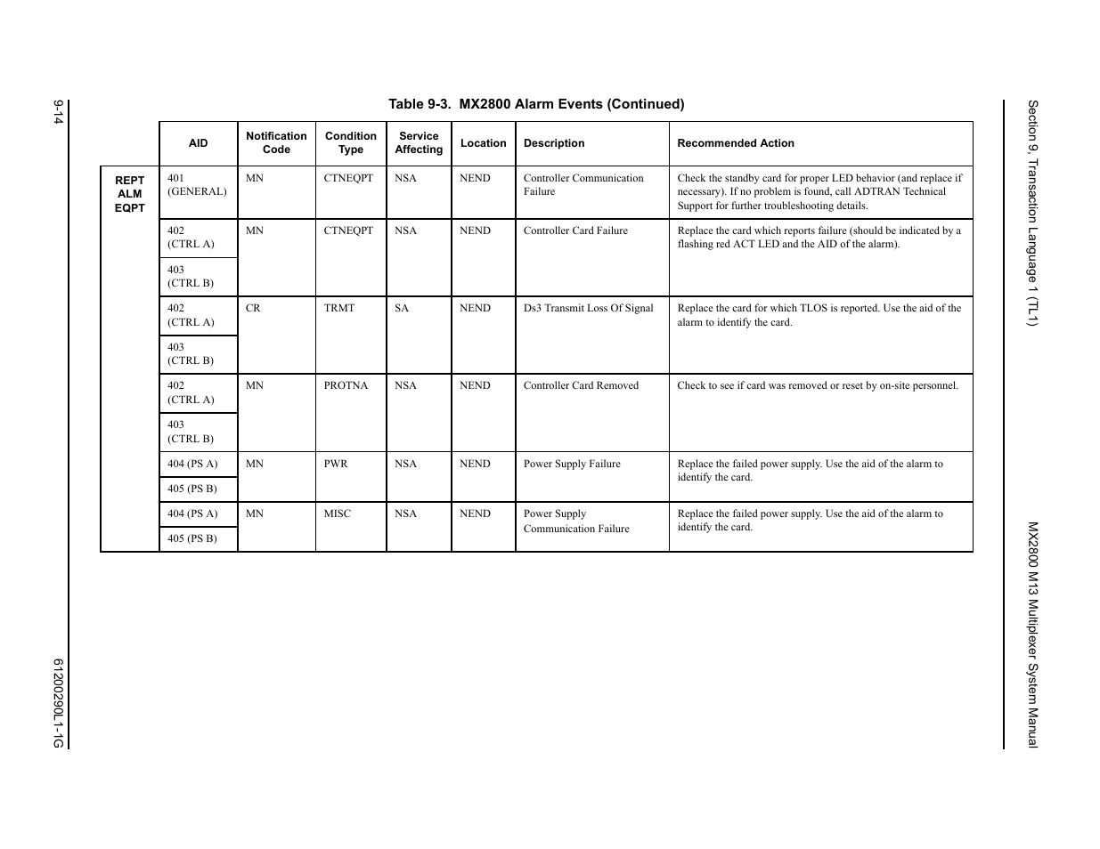 ADTRAN MX2800 M13 User Manual | Page 138 / 200