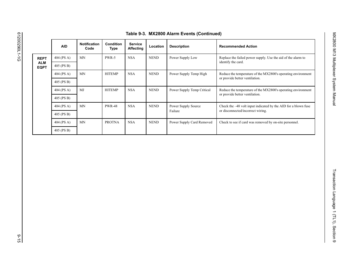 ADTRAN MX2800 M13 User Manual | Page 139 / 200