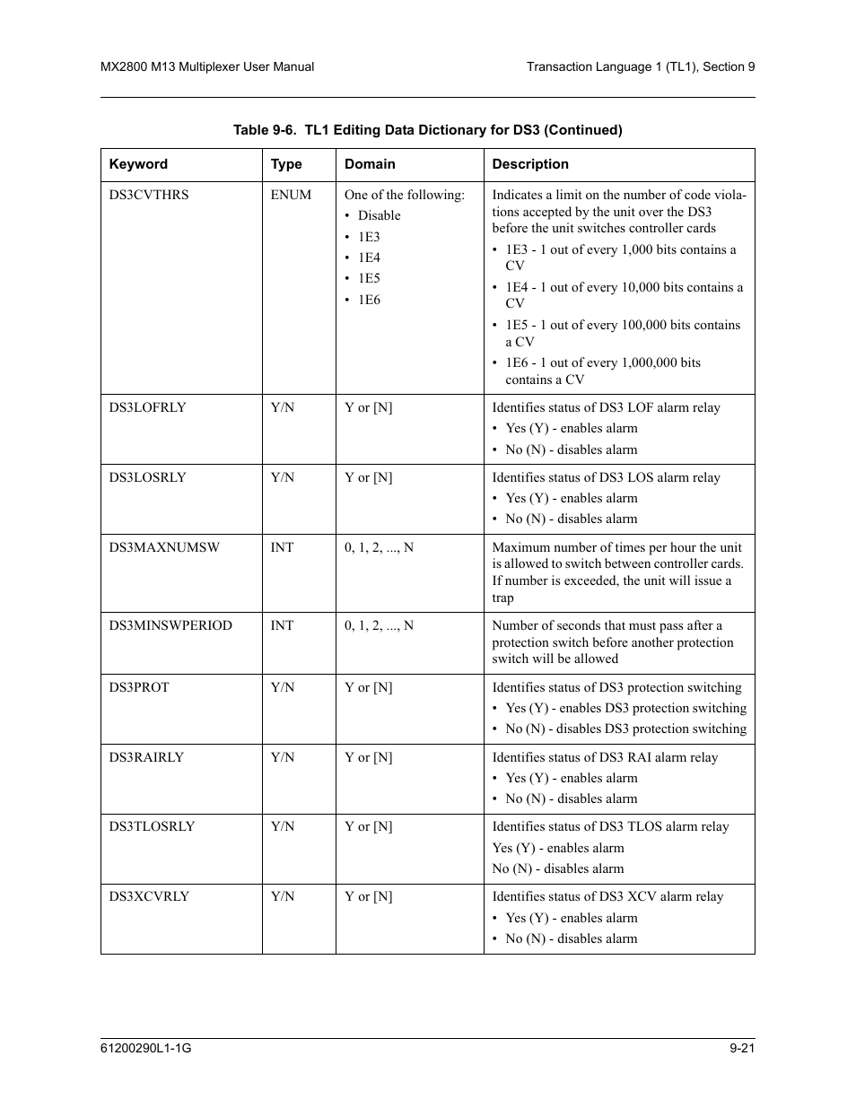 ADTRAN MX2800 M13 User Manual | Page 145 / 200