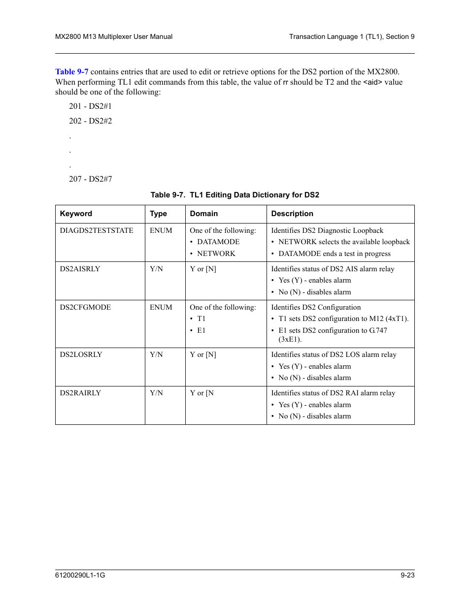 Table 9-7. tl1 editing data dictionary for ds2 -23, Table 9-7 | ADTRAN MX2800 M13 User Manual | Page 147 / 200